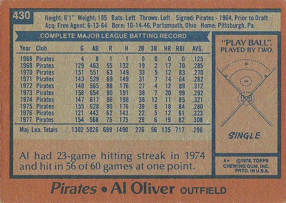 Al Oliver  baseball card collectible - Main Image 2