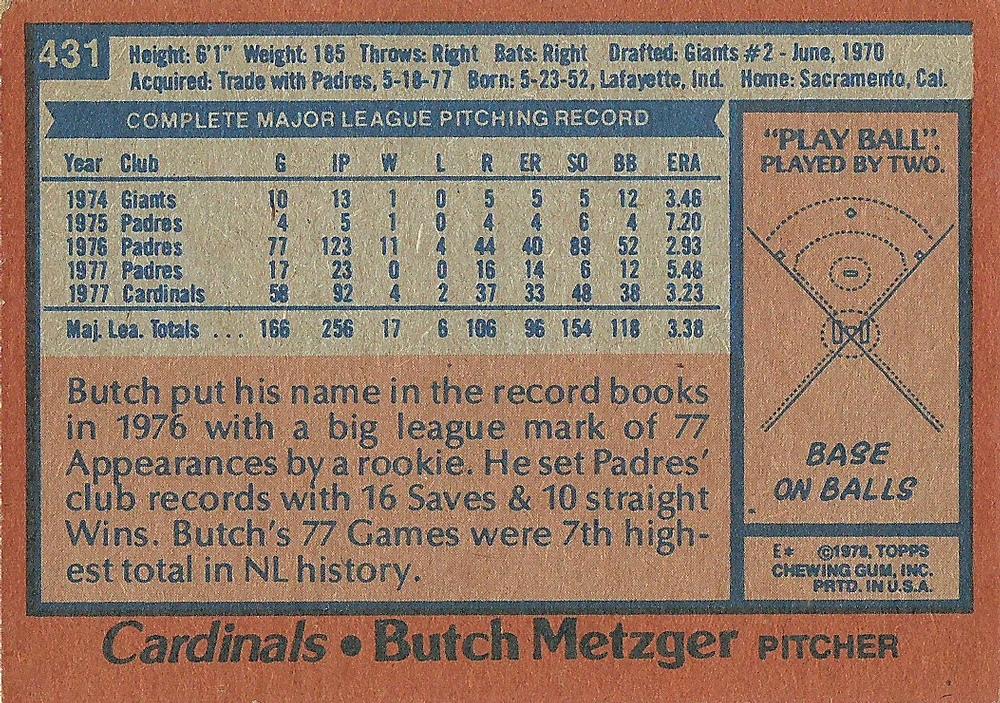 Butch Metzger  baseball card collectible - Main Image 2