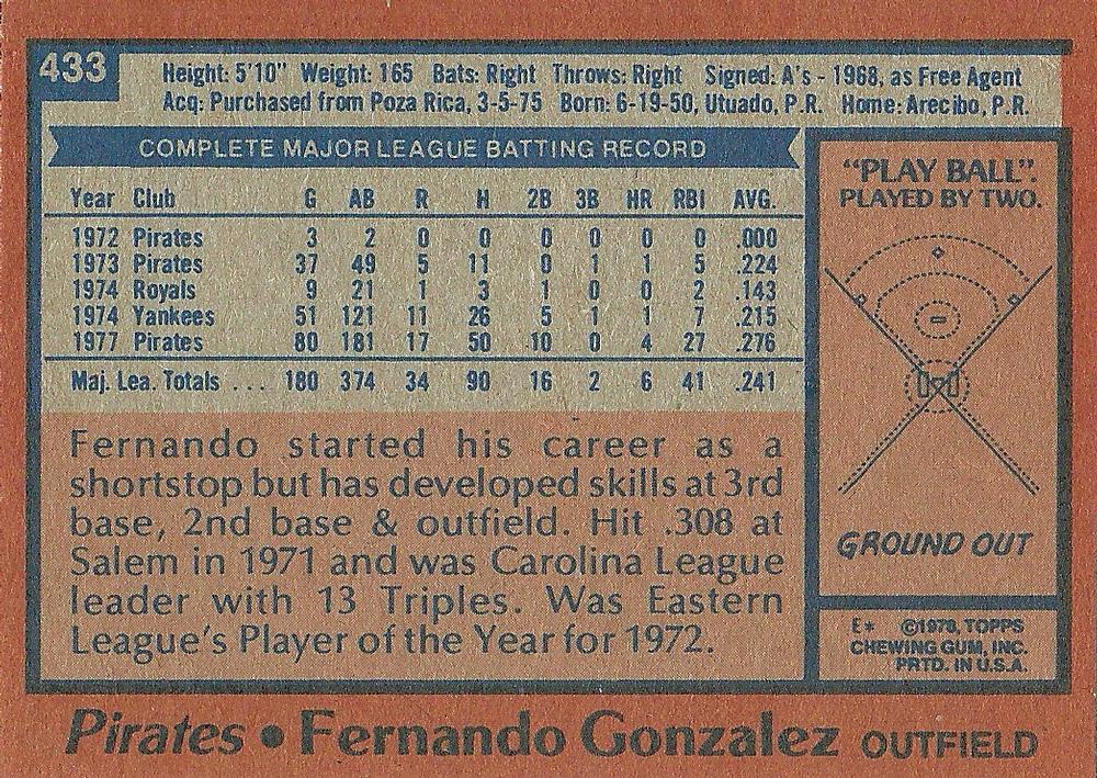 Fernando Gonzalez  baseball card collectible - Main Image 2