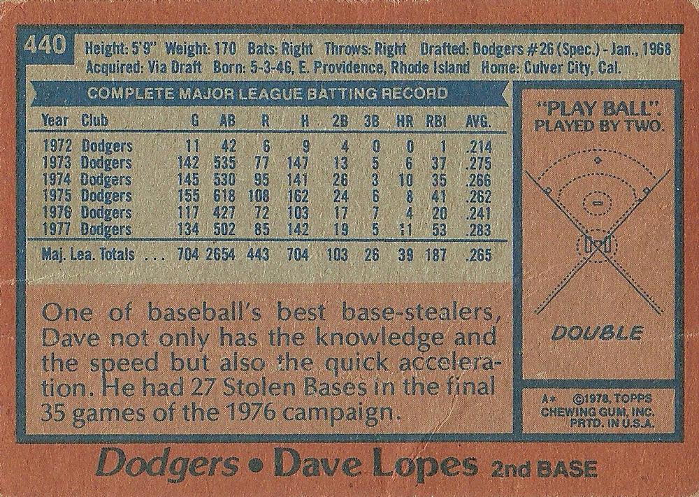Dave Lopes  baseball card collectible - Main Image 2