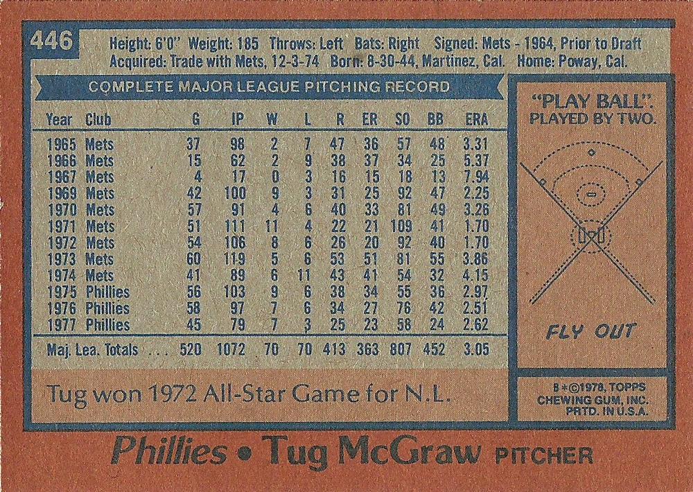 Tug McGraw  baseball card collectible - Main Image 2
