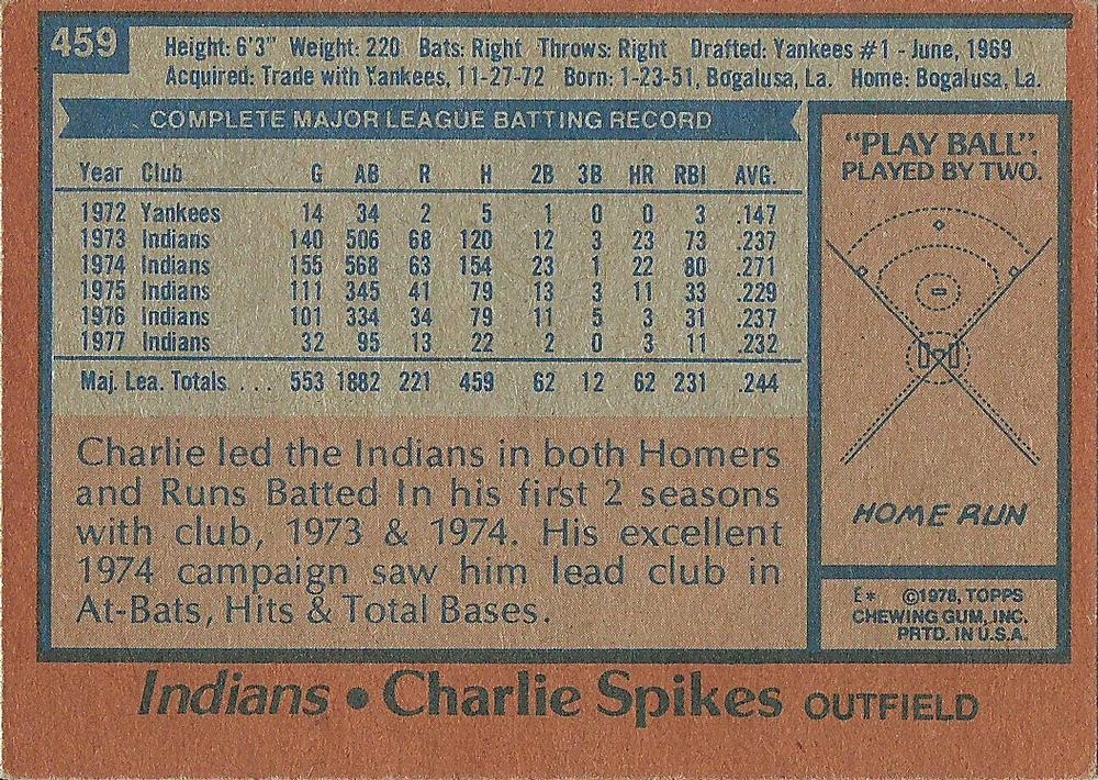 Charlie Spikes  baseball card collectible - Main Image 2