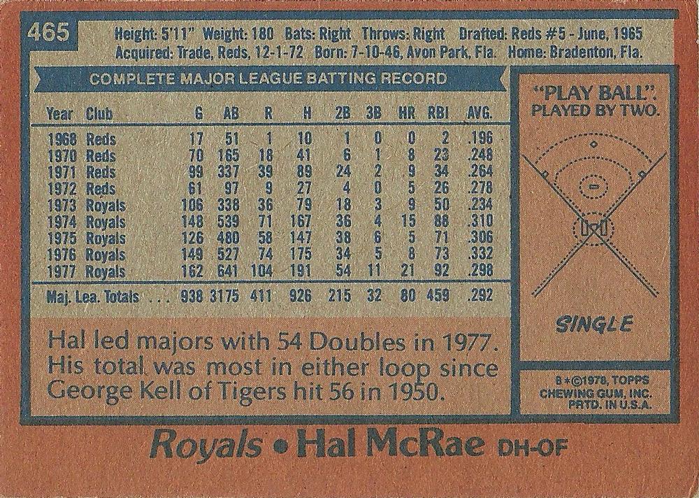 Hal McRae  baseball card collectible - Main Image 2