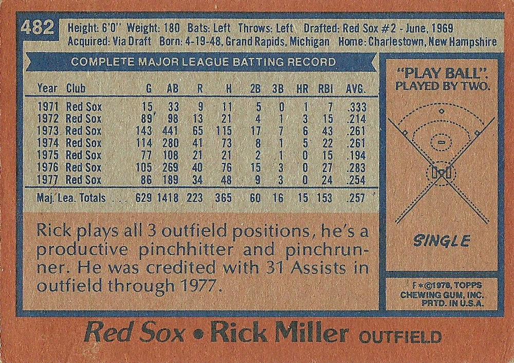 Rick Miller  baseball card collectible - Main Image 2