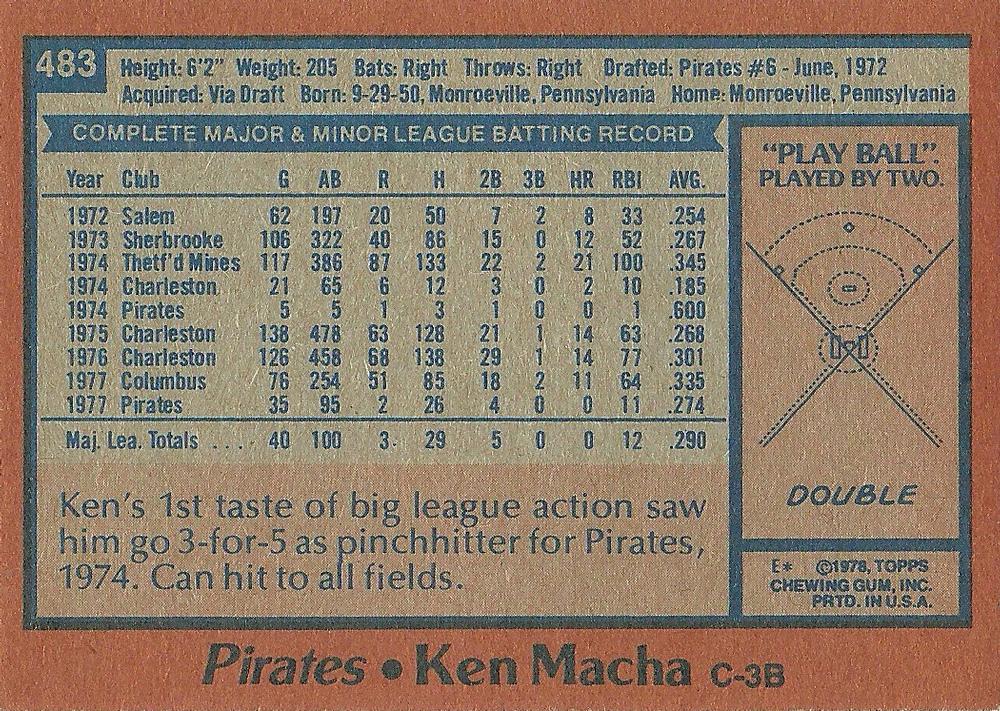 Ken Macha  baseball card collectible - Main Image 2