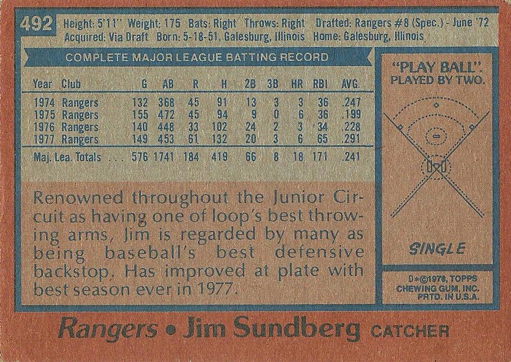 Jim Sundberg  baseball card collectible - Main Image 2