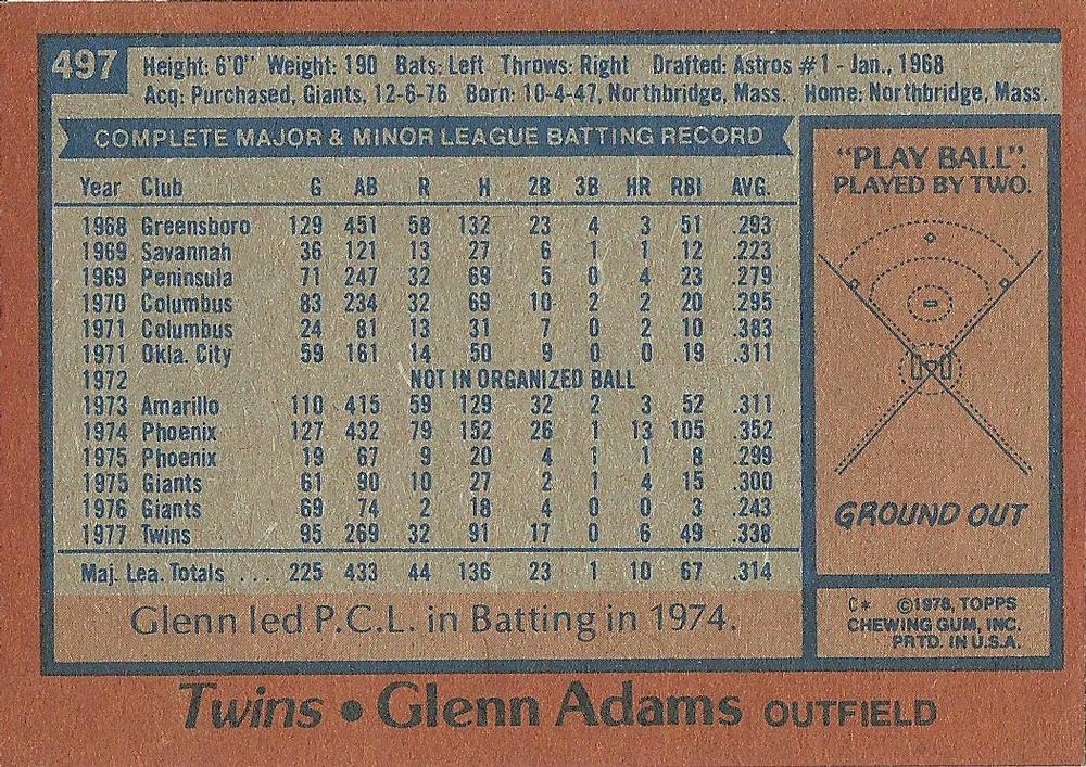Glenn Adams  baseball card collectible - Main Image 2
