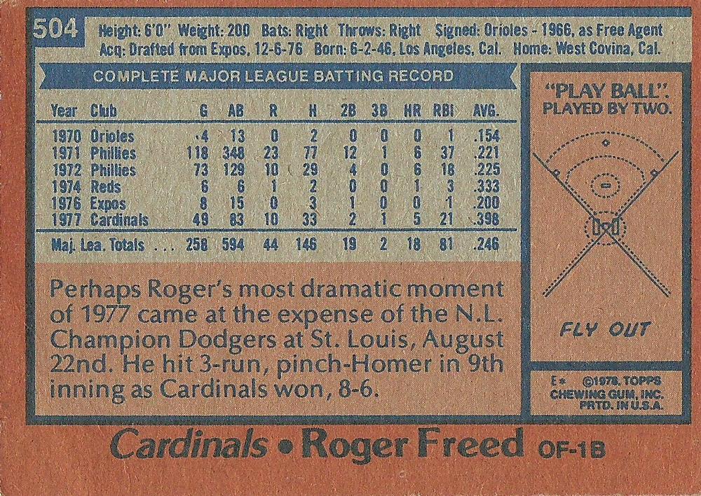 Roger Freed  baseball card collectible - Main Image 2