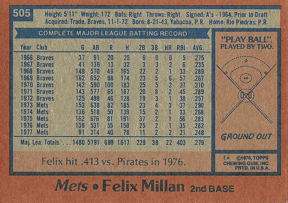 Felix Millan  baseball card collectible - Main Image 2