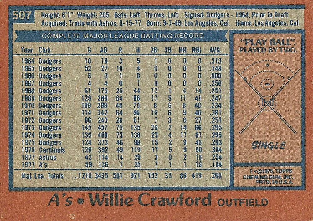 Willie Crawford  baseball card collectible - Main Image 2