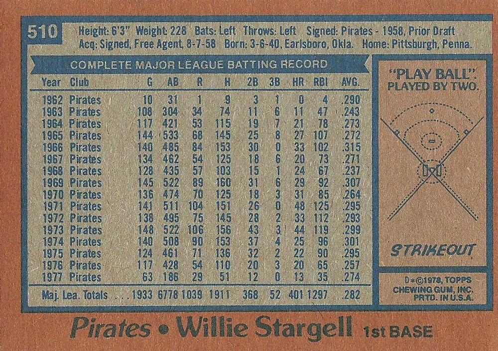 Willie Stargell  baseball card collectible - Main Image 2