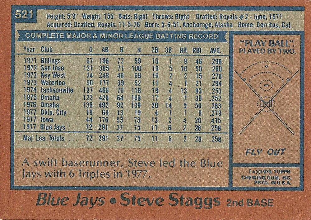 Steve Staggs  baseball card collectible - Main Image 2