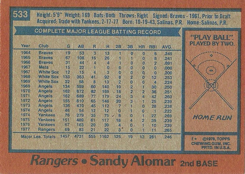 Sandy Alomar  baseball card collectible - Main Image 2