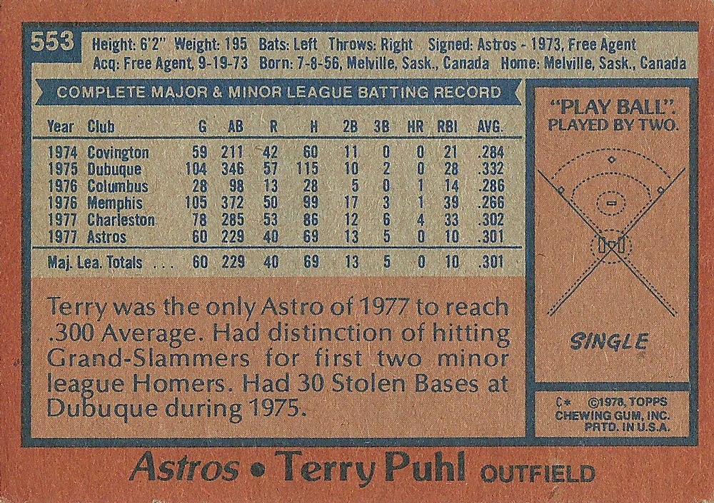 Terry Puhl  baseball card collectible - Main Image 2