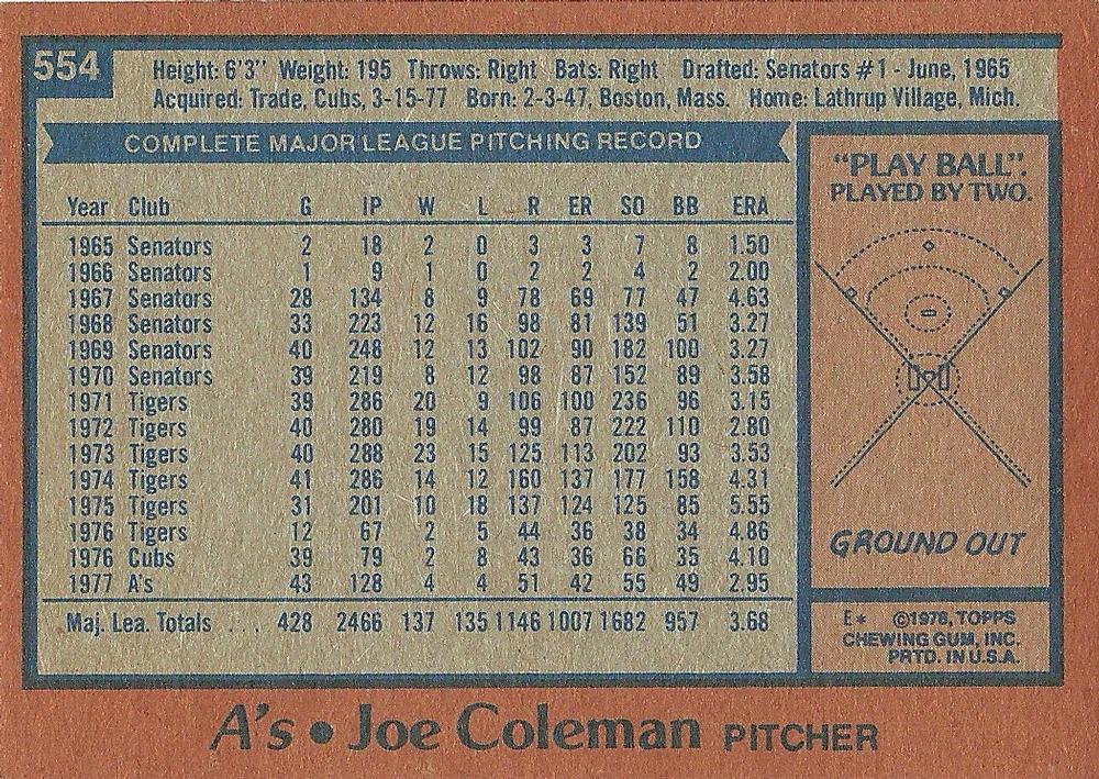 Joe Coleman  baseball card collectible - Main Image 2