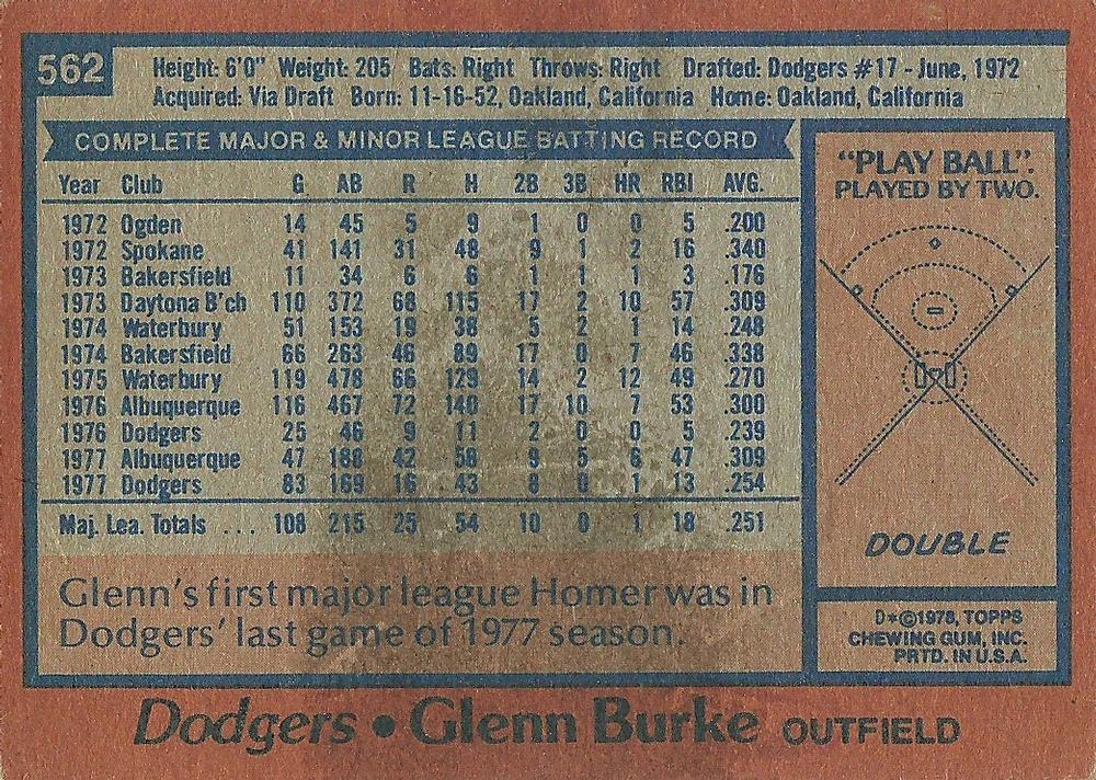Glenn Burke  baseball card collectible - Main Image 2
