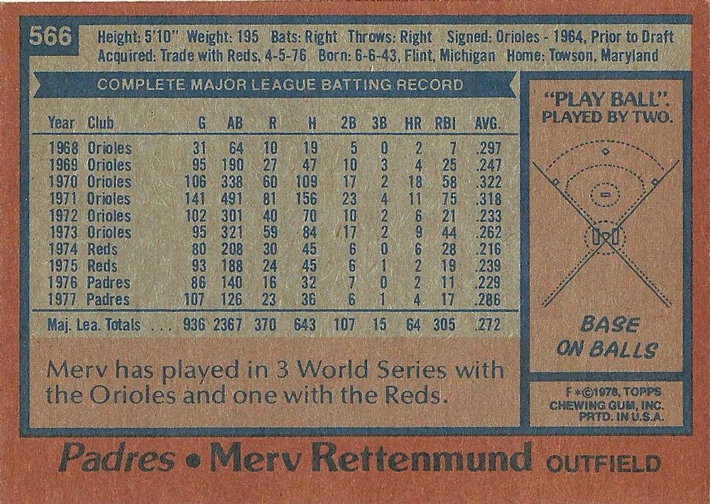 Merv Rettenmund  baseball card collectible - Main Image 2