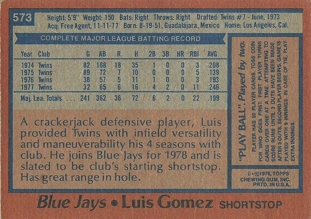 Luis Gomez  baseball card collectible - Main Image 2