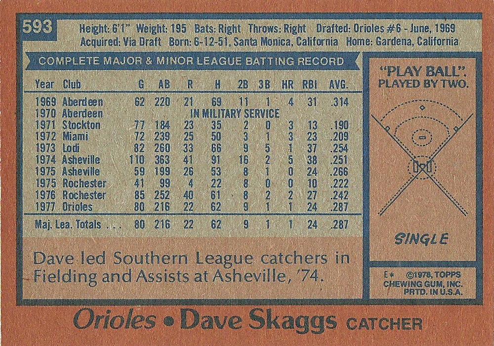 Dave Skaggs  baseball card collectible - Main Image 2