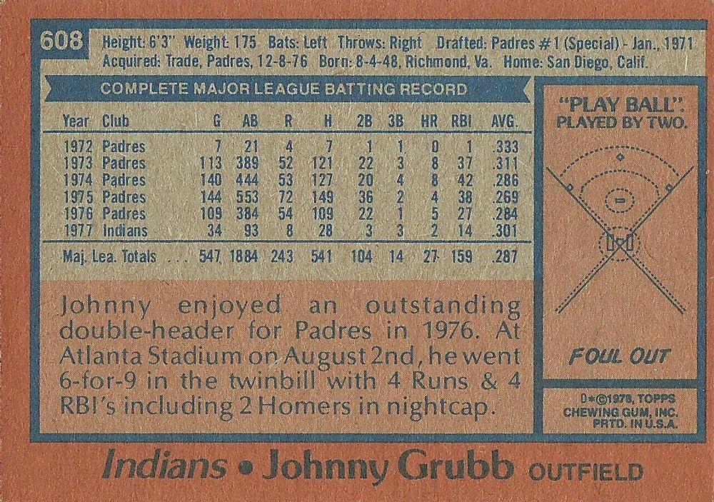 Johnny Grubb  baseball card collectible - Main Image 2