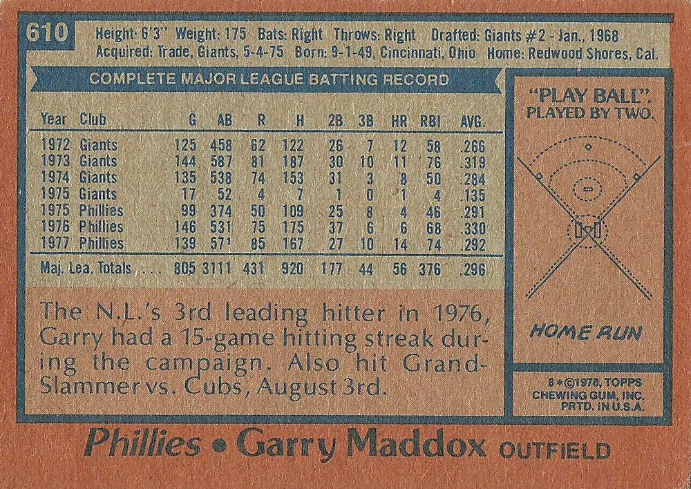 Garry Maddox  baseball card collectible - Main Image 2