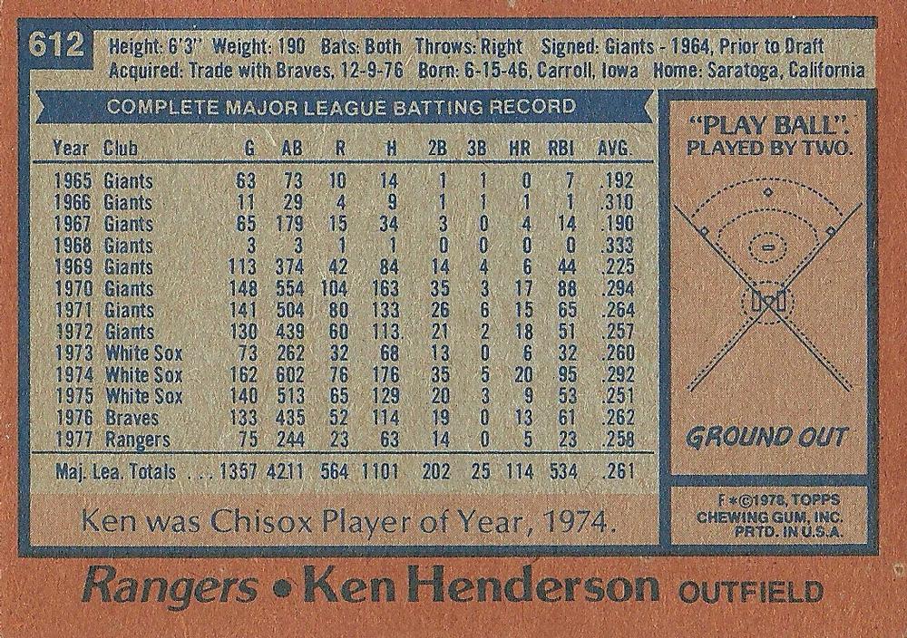 Ken Henderson  baseball card collectible - Main Image 2