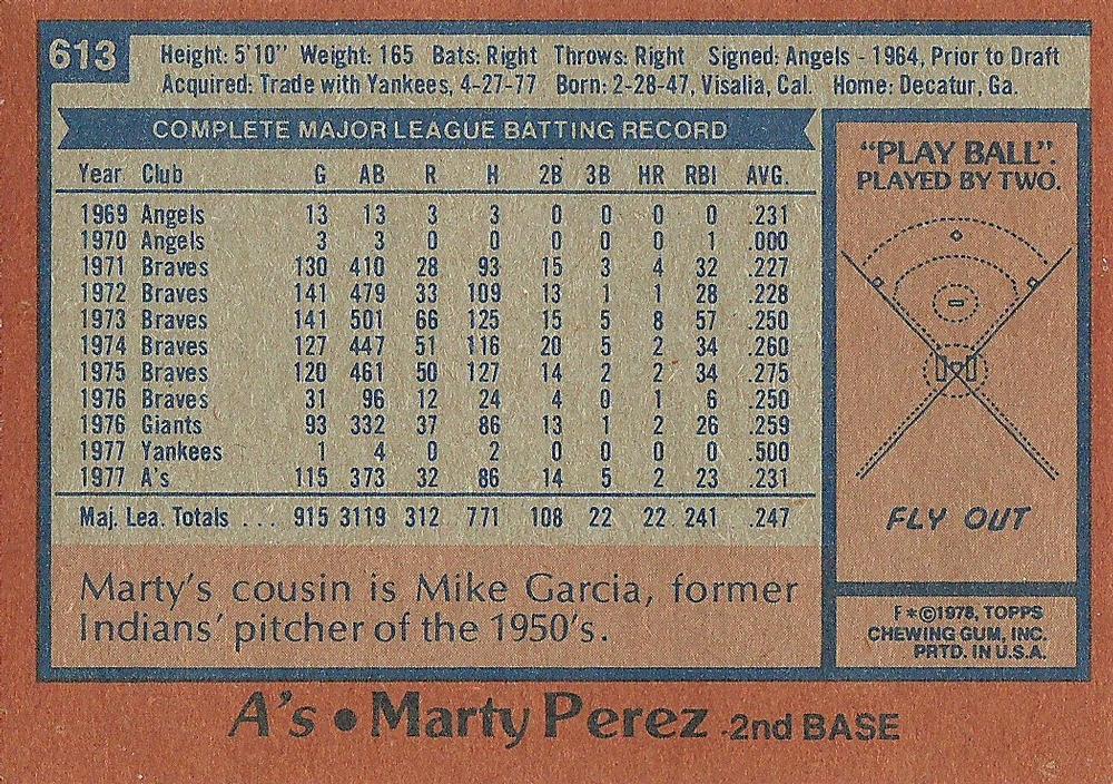Marty Perez  baseball card collectible - Main Image 2