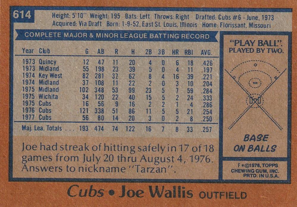 Joe Wallis  baseball card collectible - Main Image 2