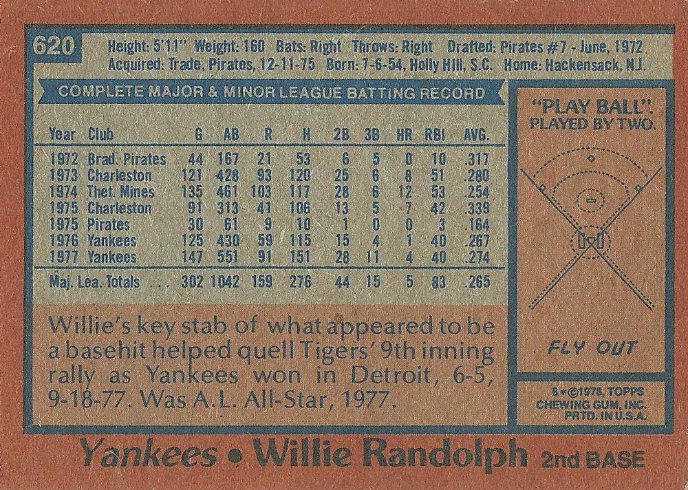 Willie Randolph  baseball card collectible - Main Image 2