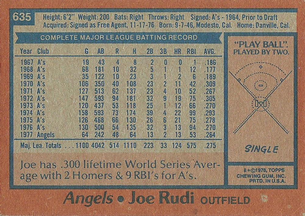 Joe Rudi  baseball card collectible - Main Image 2