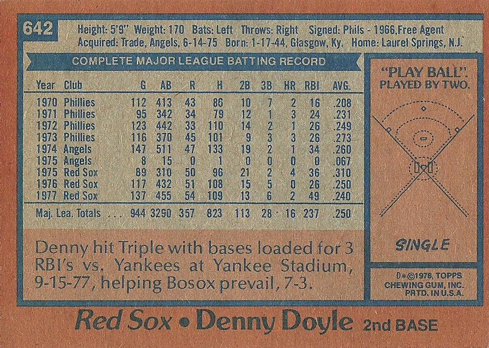Denny Doyle  baseball card collectible - Main Image 2