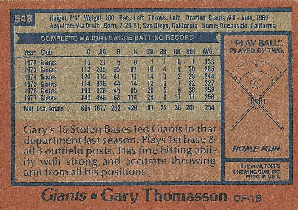 Gary Thomasson  baseball card collectible - Main Image 2