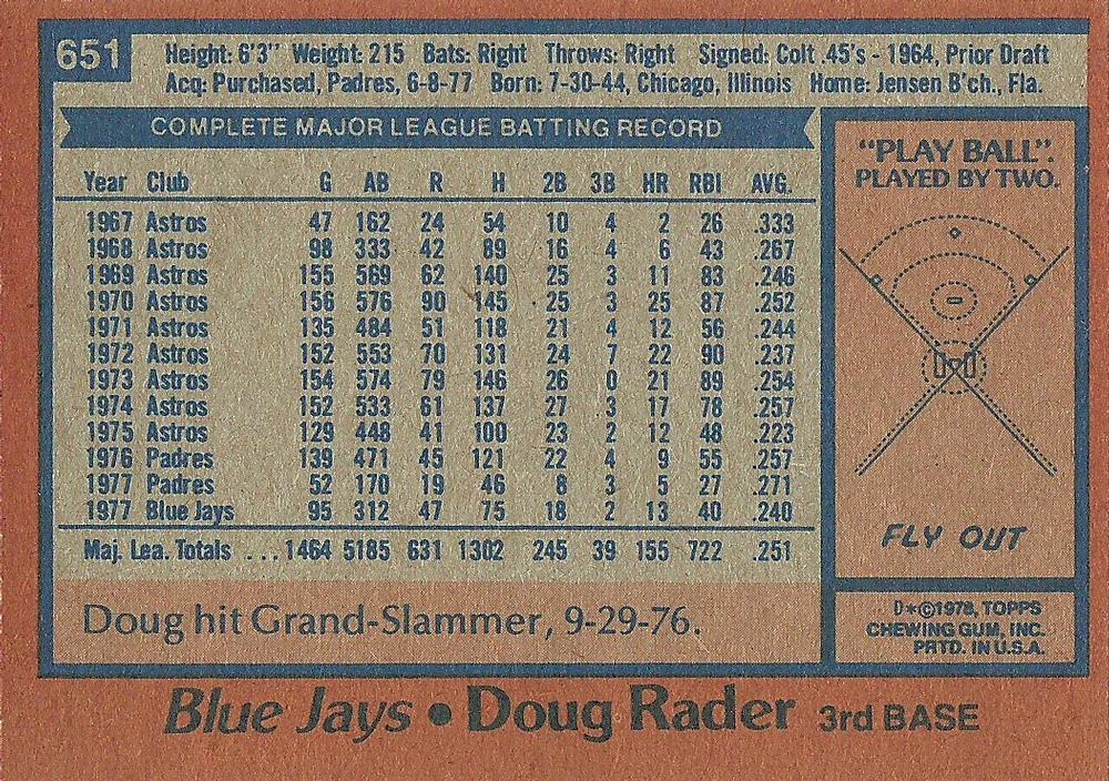 Doug Rader  baseball card collectible - Main Image 2