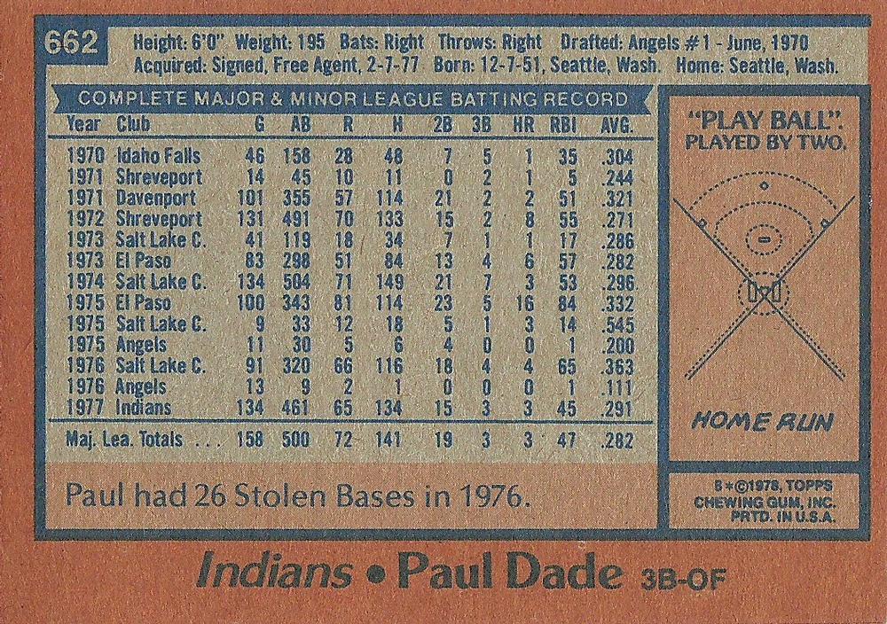 Paul Dade  baseball card collectible - Main Image 2