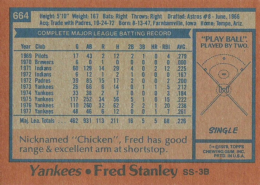 Fred Stanley  baseball card collectible - Main Image 2