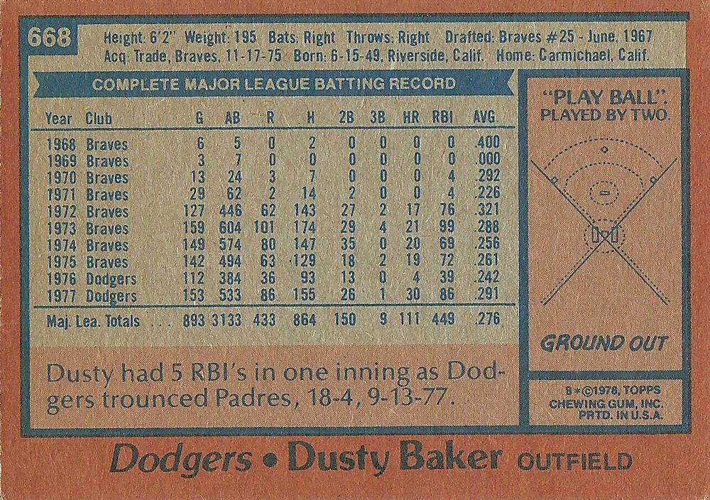 Dusty Baker  baseball card collectible - Main Image 2