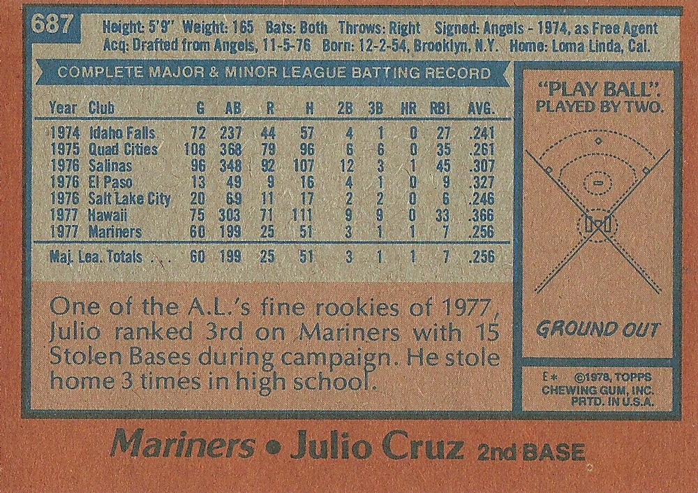 Julio Cruz  baseball card collectible - Main Image 2
