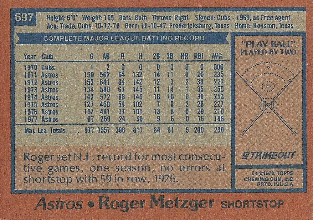 Roger Metzger  baseball card collectible - Main Image 2