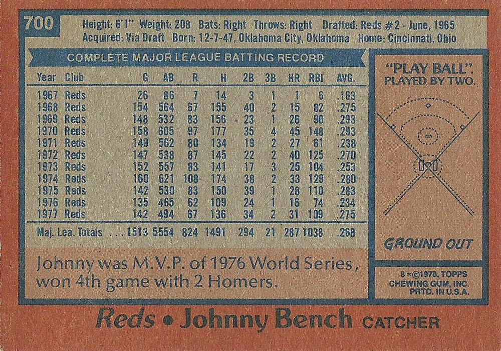 Johnny Bench  baseball card collectible - Main Image 2