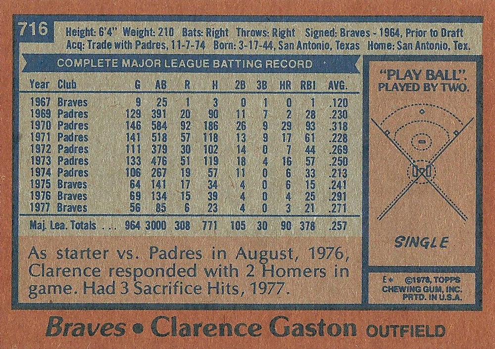 Clarence Gaston  baseball card collectible - Main Image 2