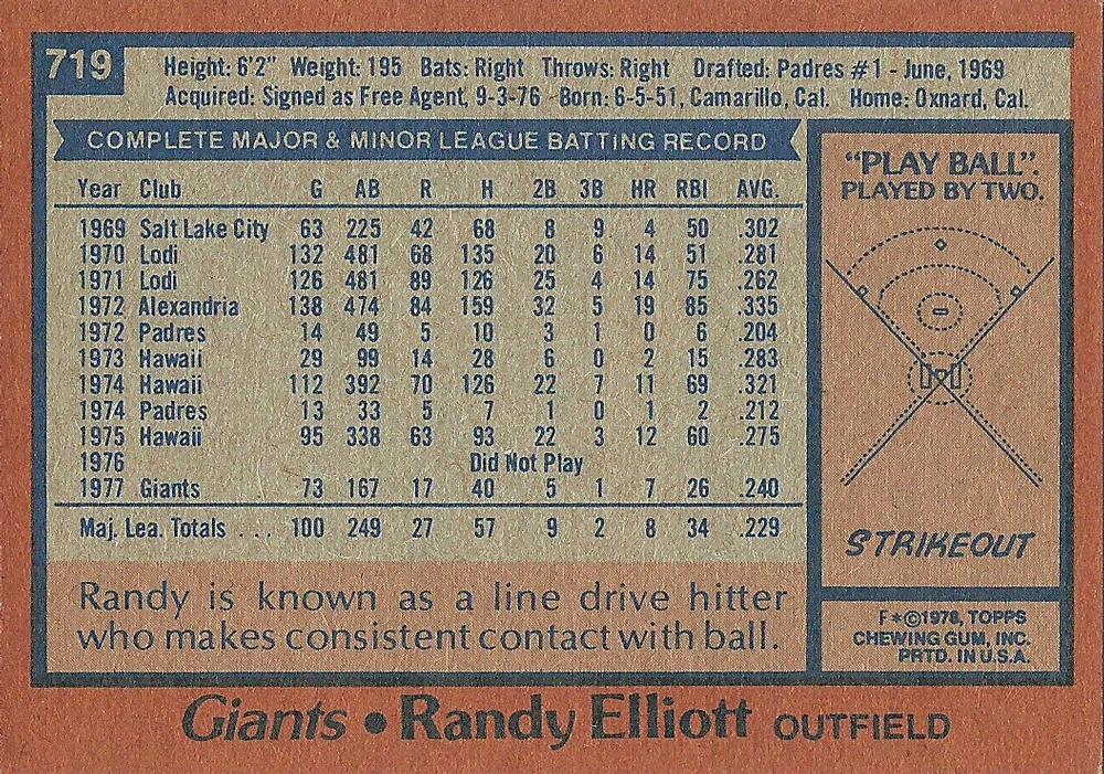 Randy Elliott  baseball card collectible - Main Image 2