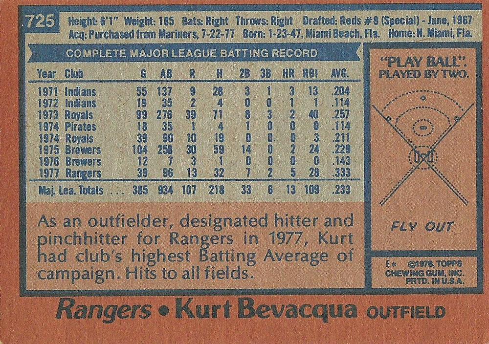 Kurt Bevacqua  baseball card collectible - Main Image 2