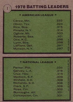 1978 Batting Leaders (Rod Carew / Dave Parker)  baseball card collectible - Main Image 2