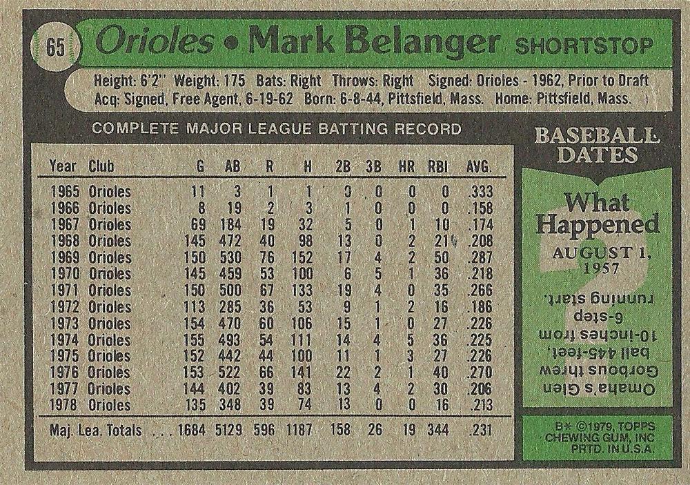 Mark Belanger  baseball card collectible - Main Image 2