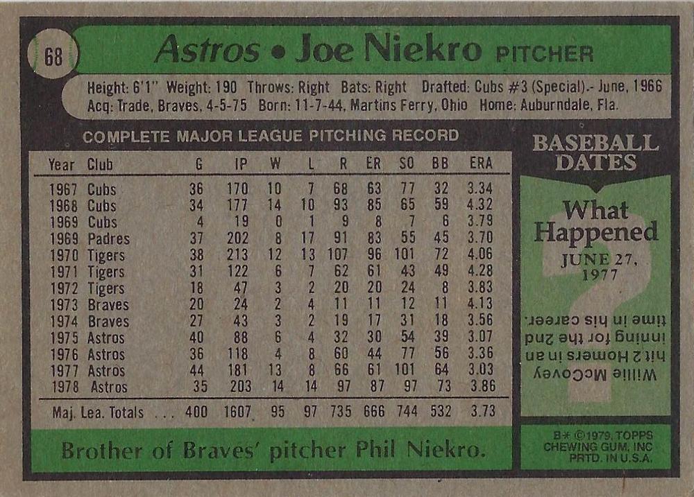 Joe Niekro  baseball card collectible - Main Image 2