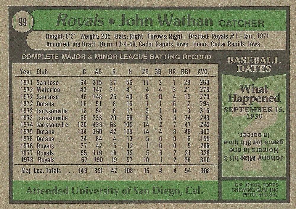 John Wathan  baseball card collectible - Main Image 2