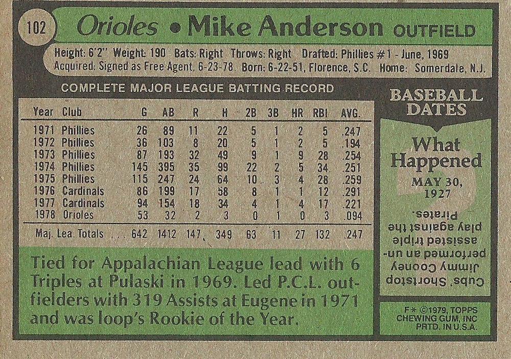 Mike Anderson  baseball card collectible - Main Image 2