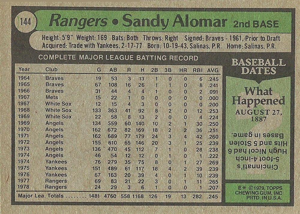 Sandy Alomar  baseball card collectible - Main Image 2