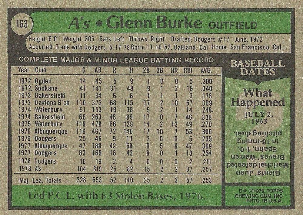 Glenn Burke  baseball card collectible - Main Image 2