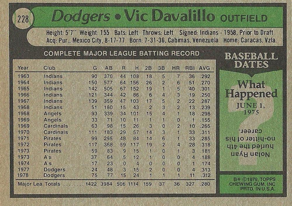Vic Davalillo  baseball card collectible - Main Image 2